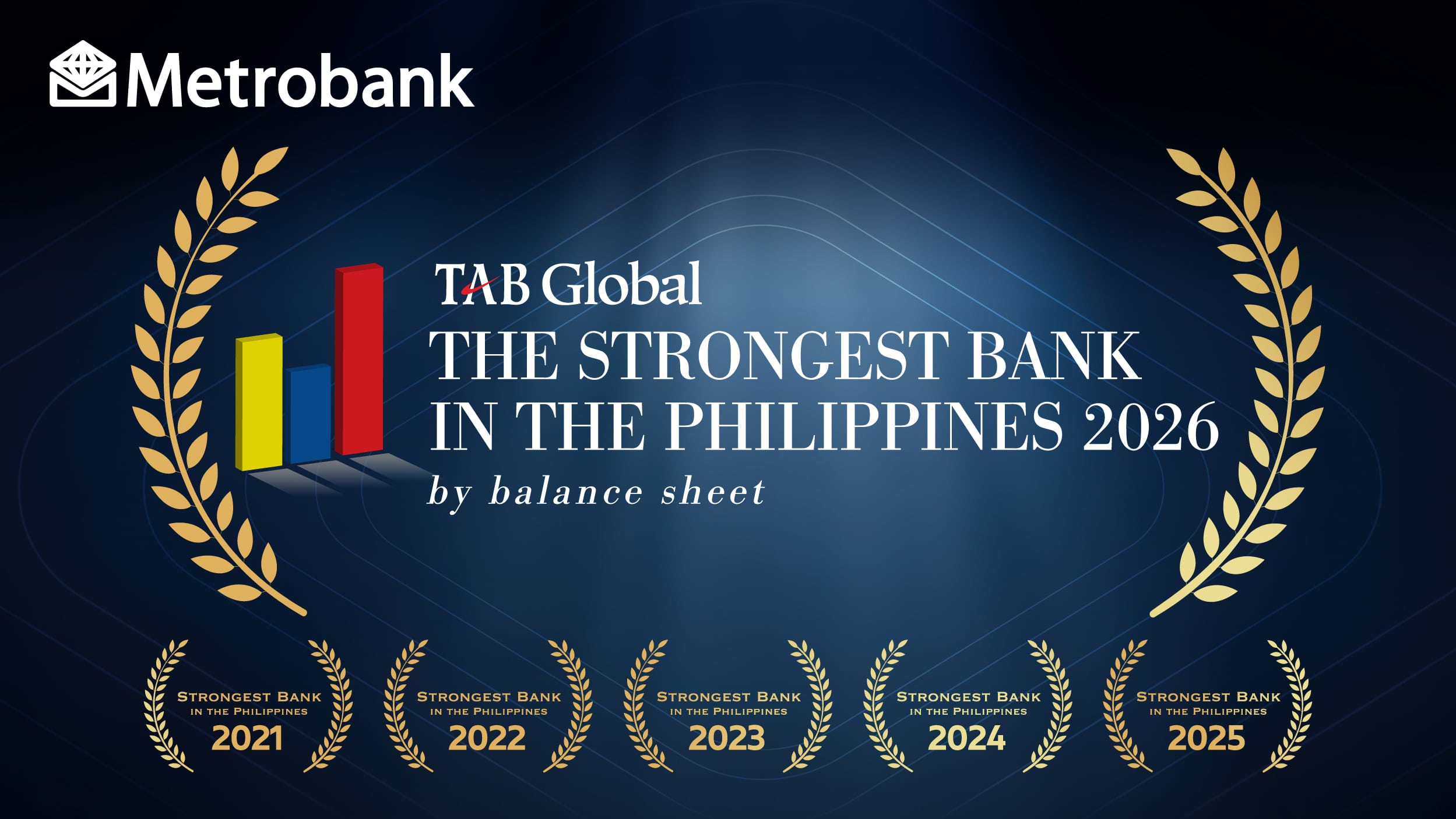 Metrobank marks six years as Philippines’ Strongest Bank