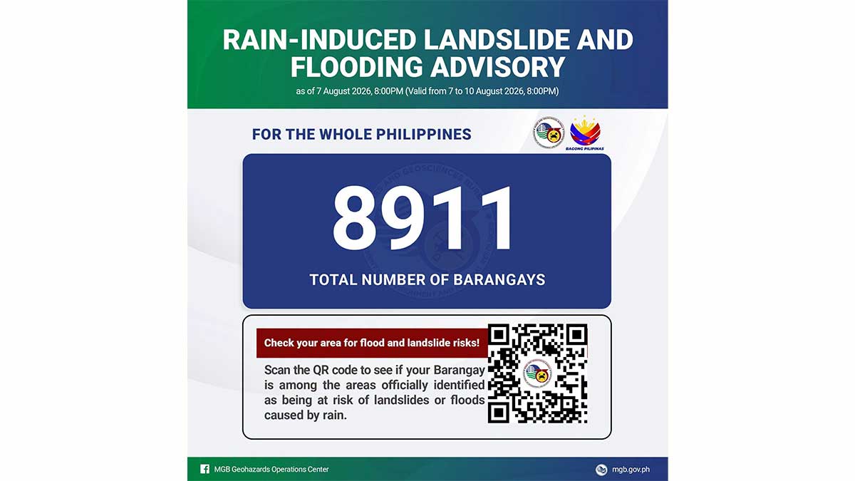 Nearly 9,000 barangays nationwide at risk for floods, landslides