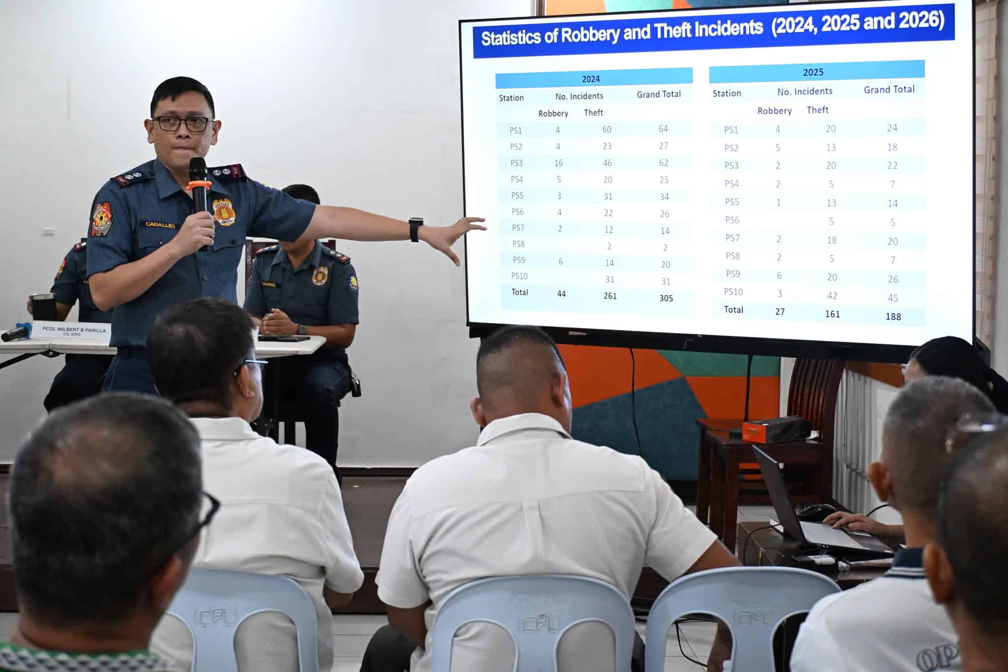 ICPO launches whisper hotline, mobilizes private security to fight crime