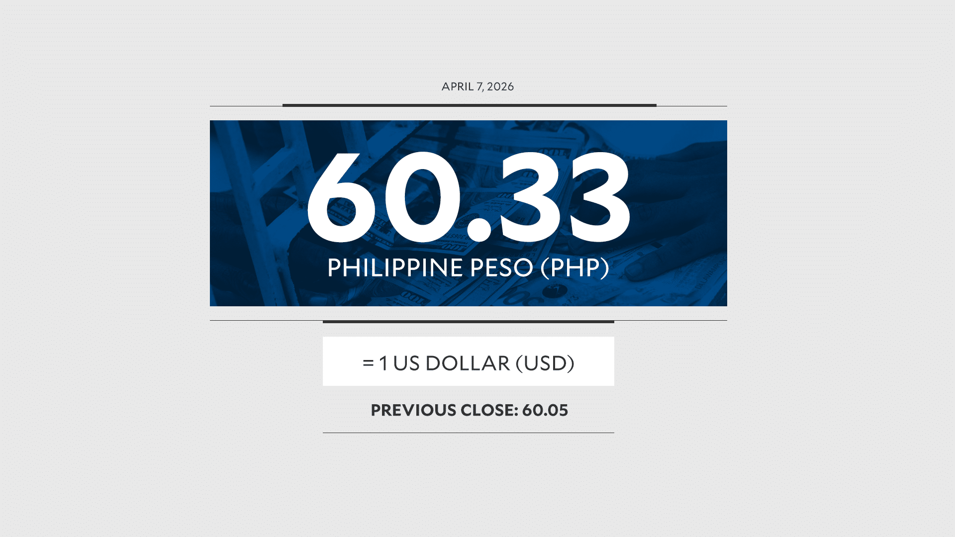 Peso weakens on Iran jitters, inflation target breach
