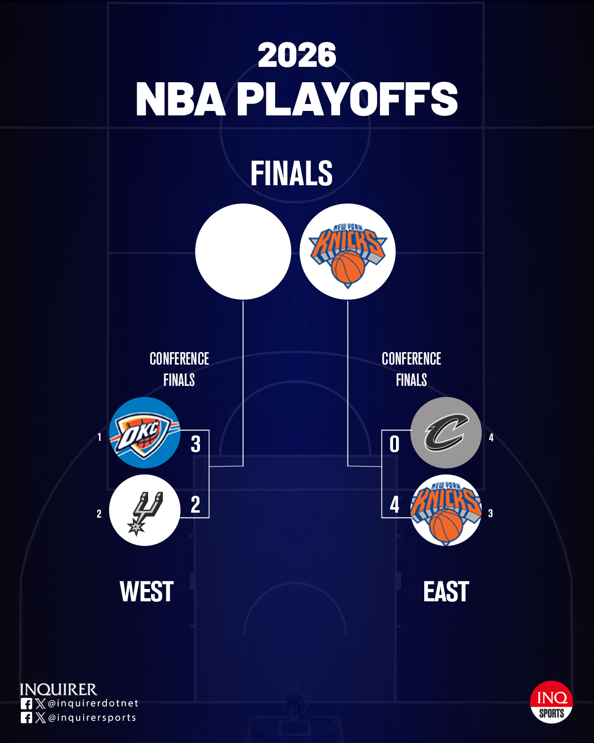 2026 NBA Playoffs bracket Thunder vs Spurs Game 5