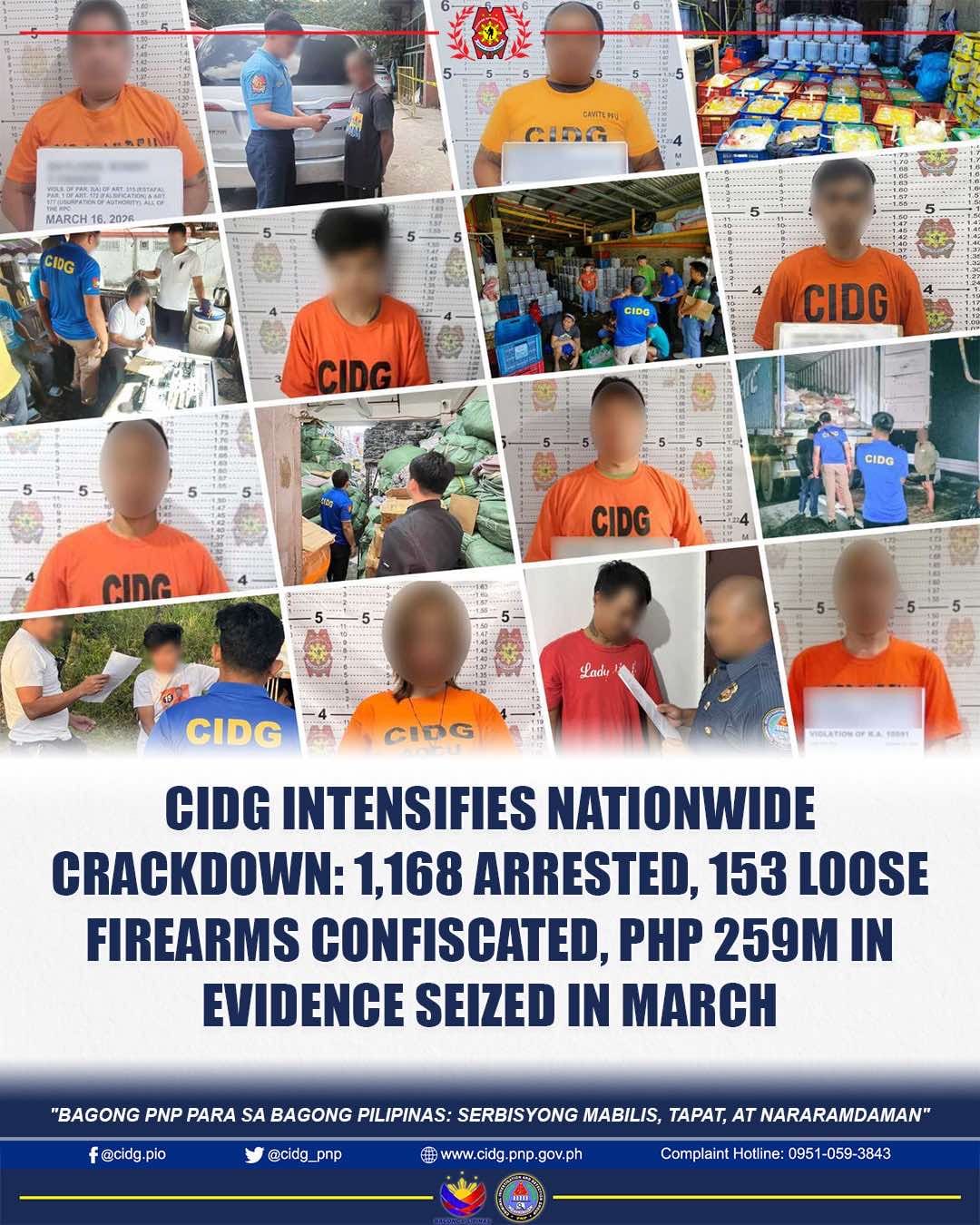 CIDG: 1,168 arrested, P259 M worth of evidence seized in March ops