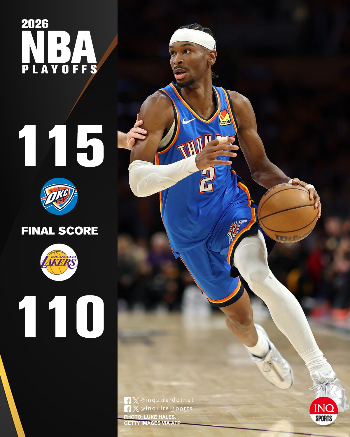 NBA scores today Shai Gilgeous-Alexander Thunder vs Lakers NBA Playoffs Game 4
