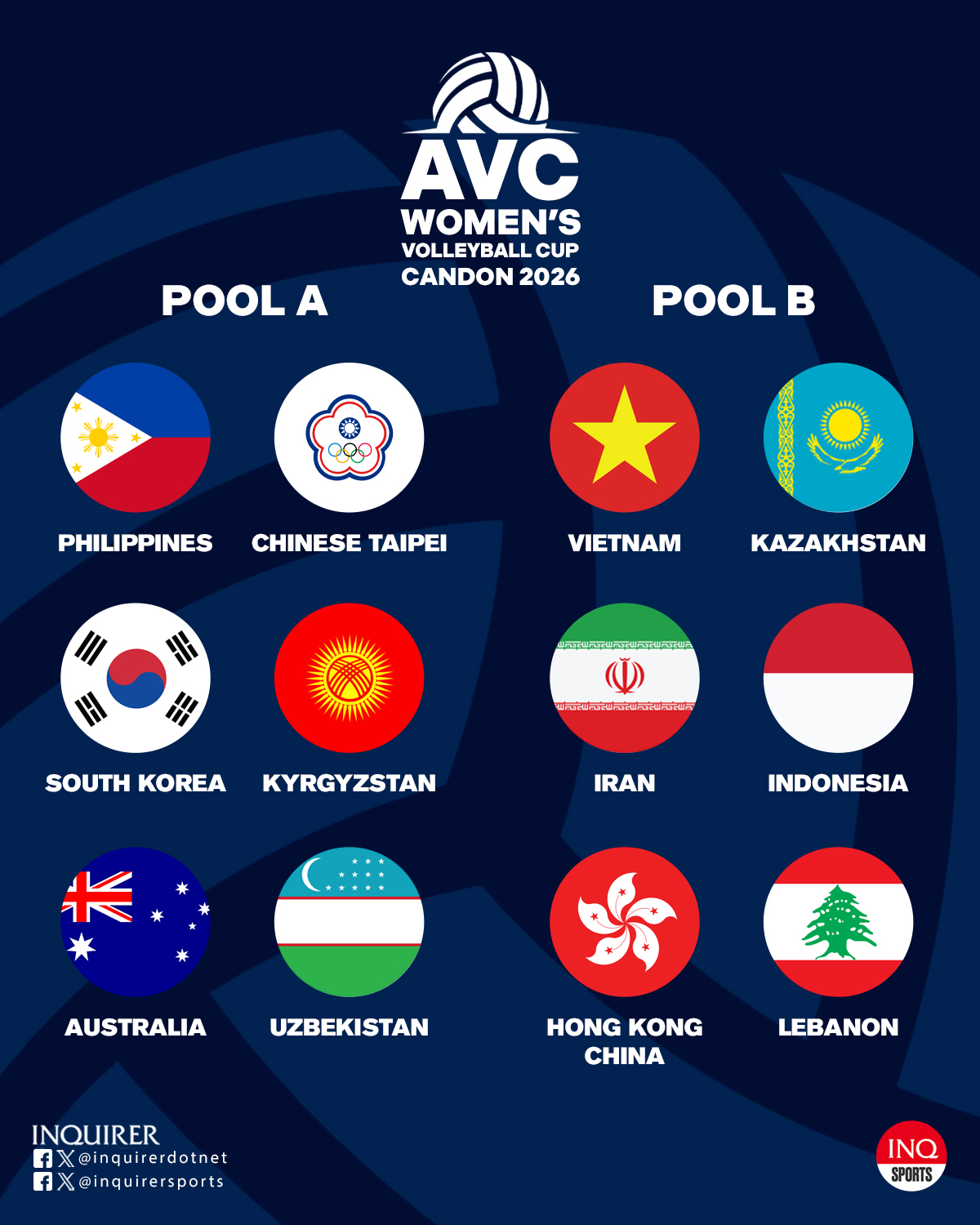 AVC Women’s Nations Cup pool