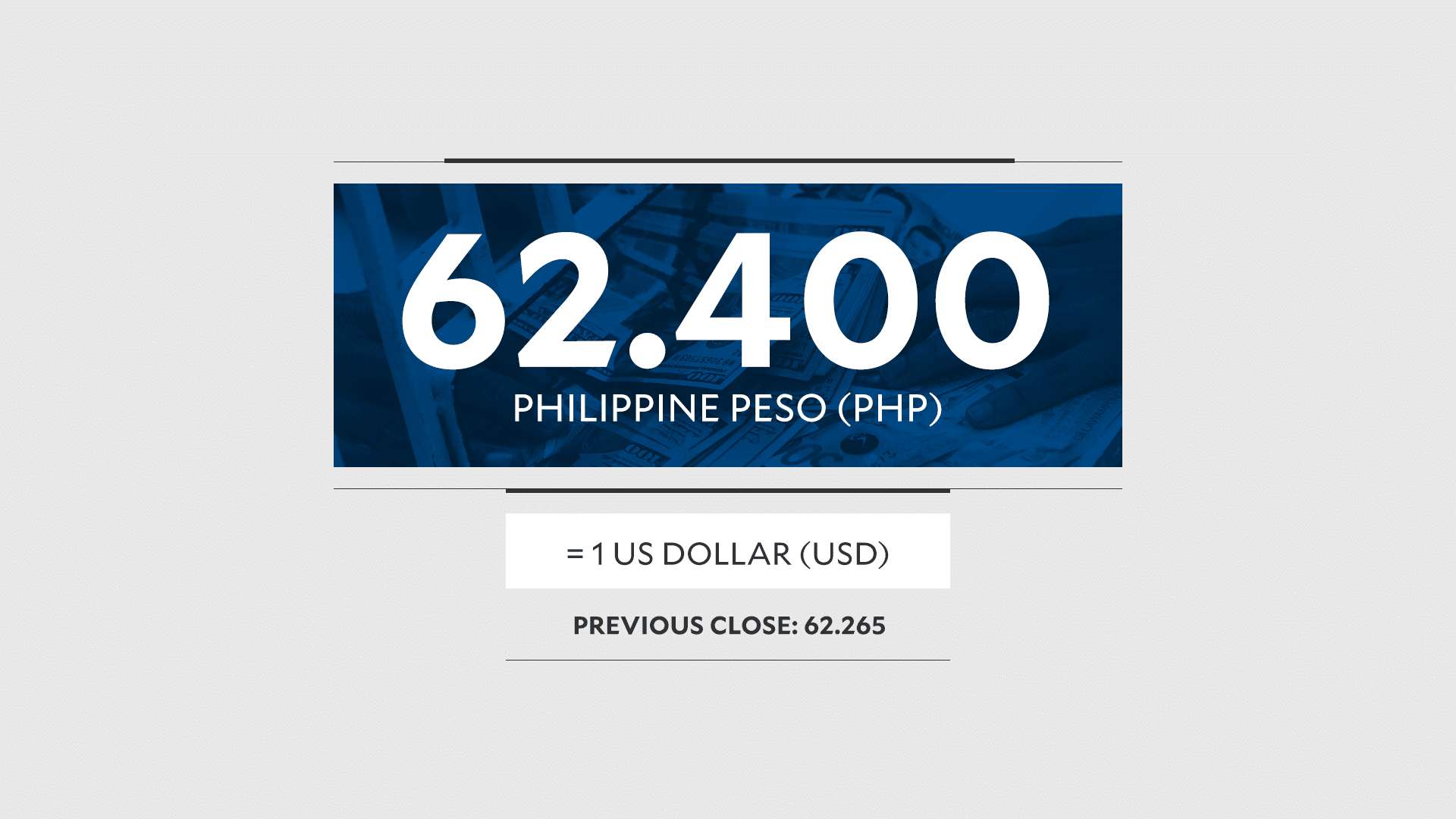 Peso slips to new historic low