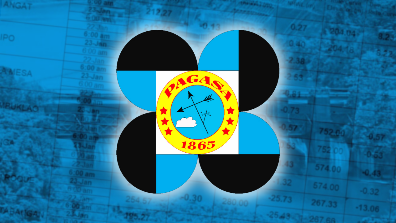 Pagasa: Fewer but stronger cyclones may hit PH during El Niño