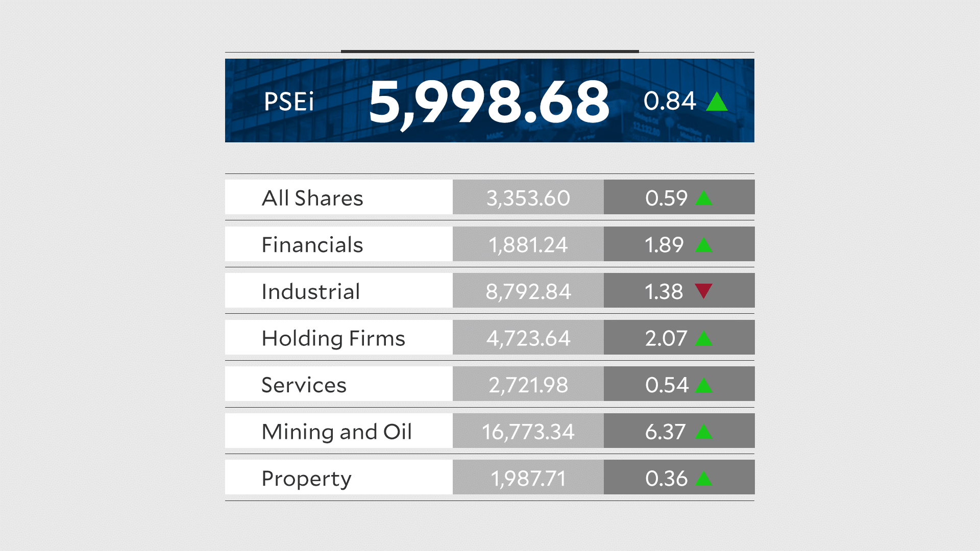 Philippine stocks join global stock upswing on Middle East hopes