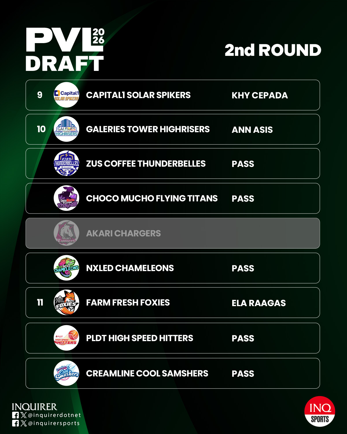 2026 PVL Rookie Draft second round