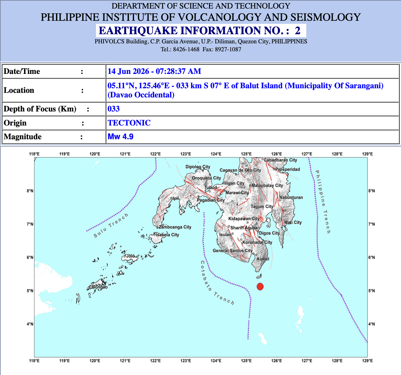 Magnitude 4.9 aftershock recorded in Sarangani