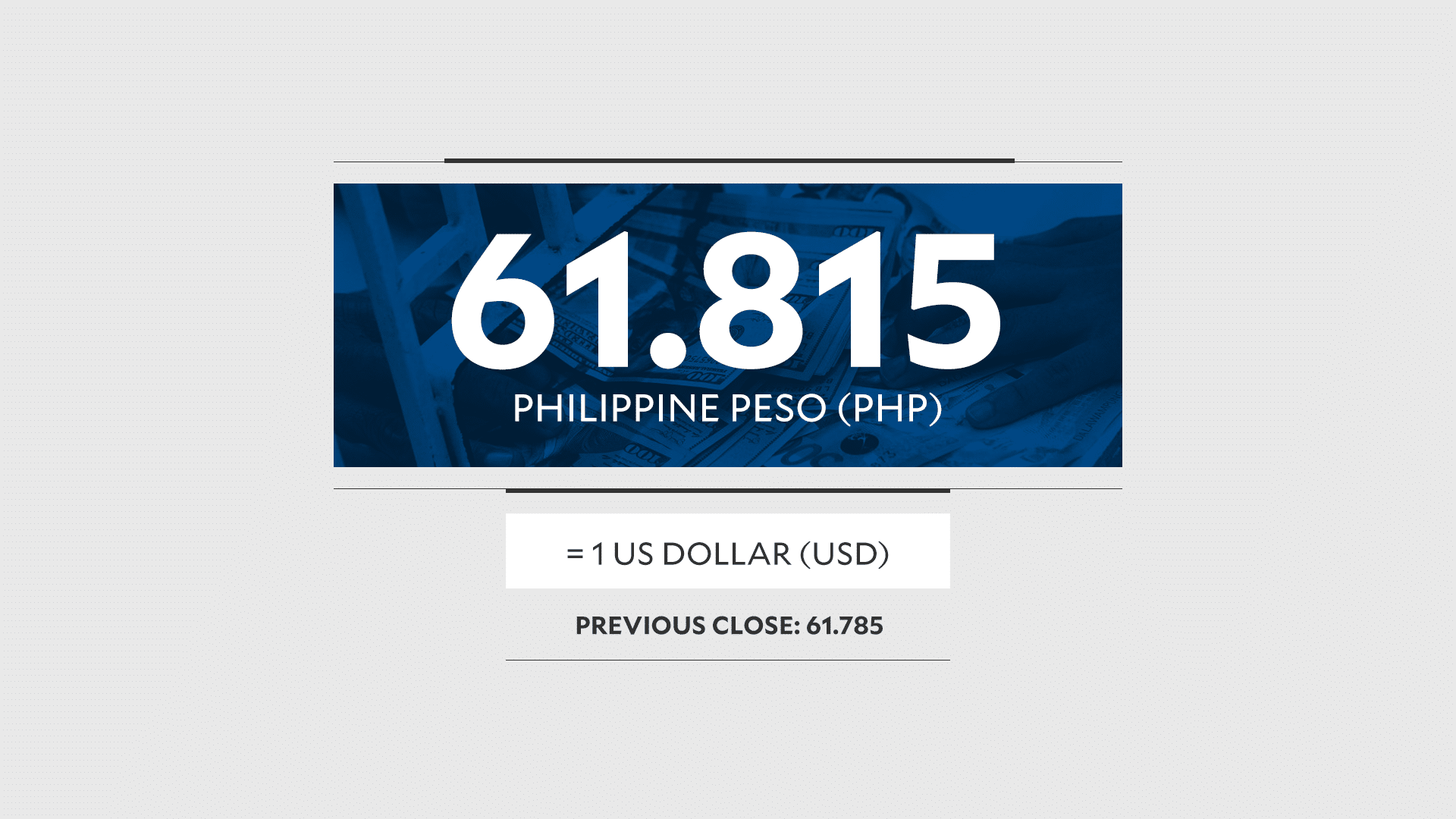 Peso nears 62:$1 mark, hits new record low