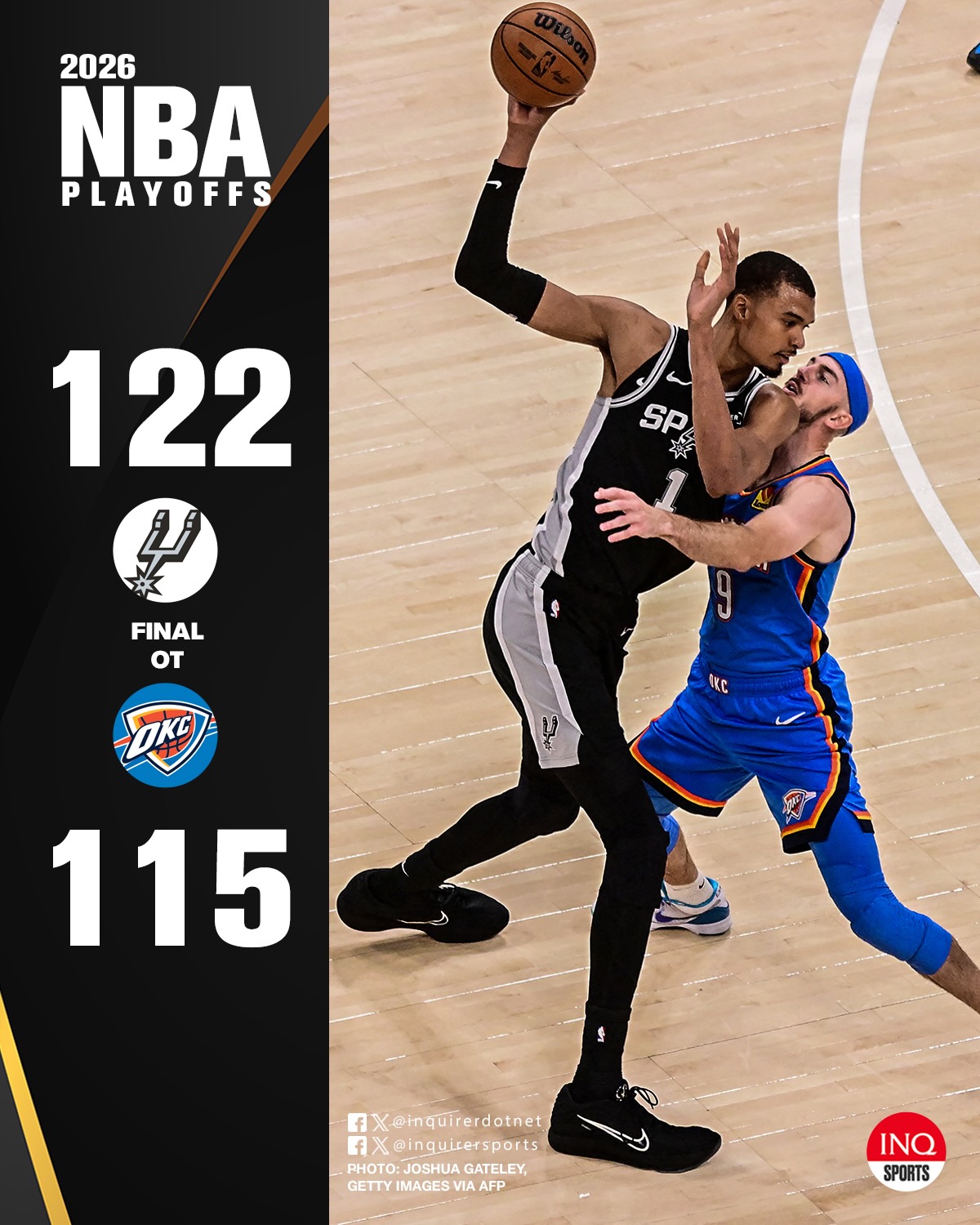 NBA scores today Victor Wembanyama Spurs vs Thunder NBA Playoffs Game 1 West finals