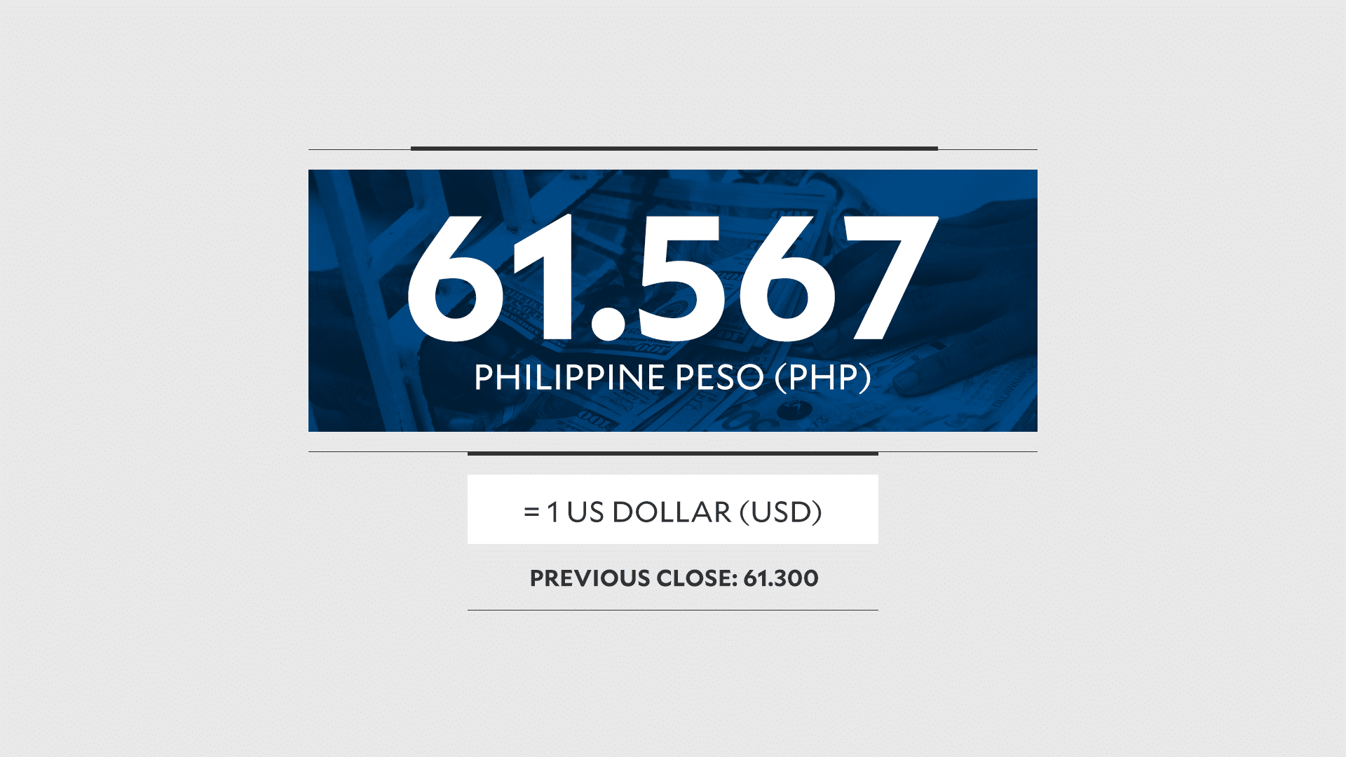 Uncharted territory: Peso closes at new record low
