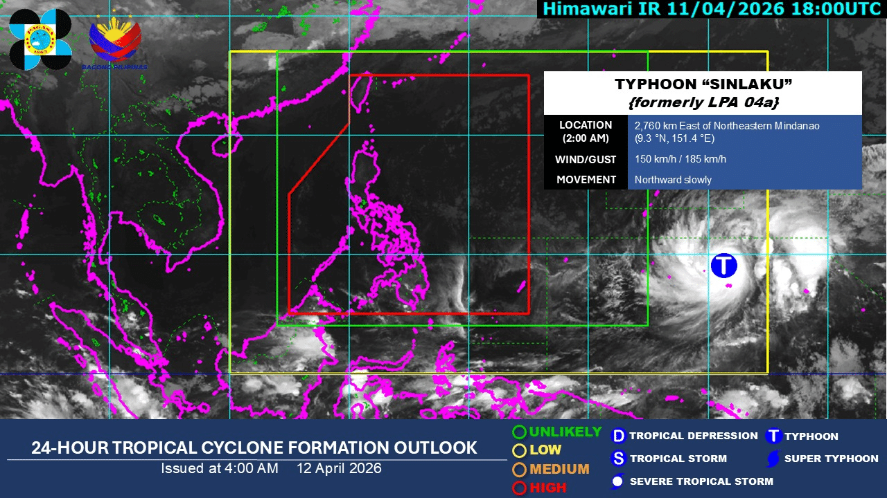 Typhoon Sinlaku may enter PAR, unlikely to make landfall – Pagasa
