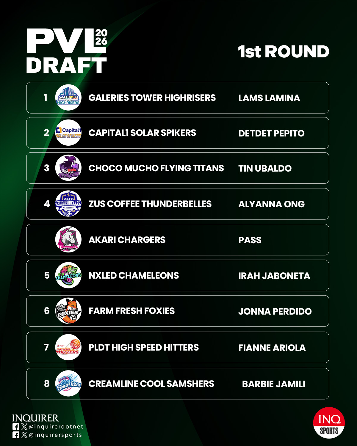 2026 PVL Rookie Draft first round