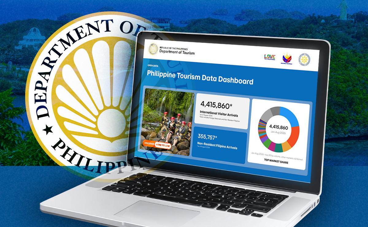 DOT rolls out dashboard tracking Philippine tourism data
