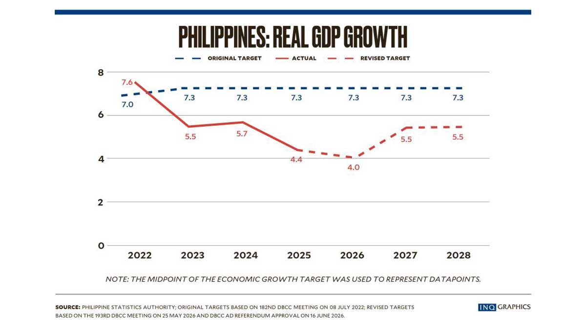 The Philippines’ middle-income milestone: Progress, peril and politics