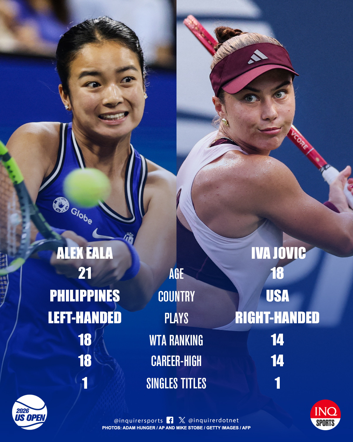 Alex Eala vs Iva Jovic Alexandra Eala US Open Grand Slam Tennis