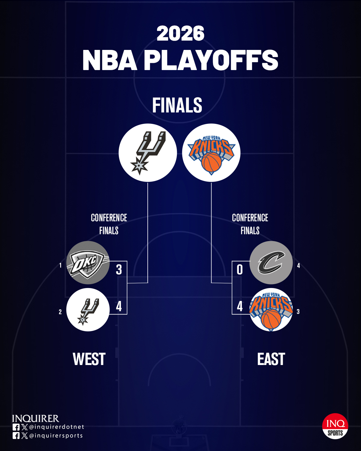 2026 NBA Finals Spurs vs Knicks