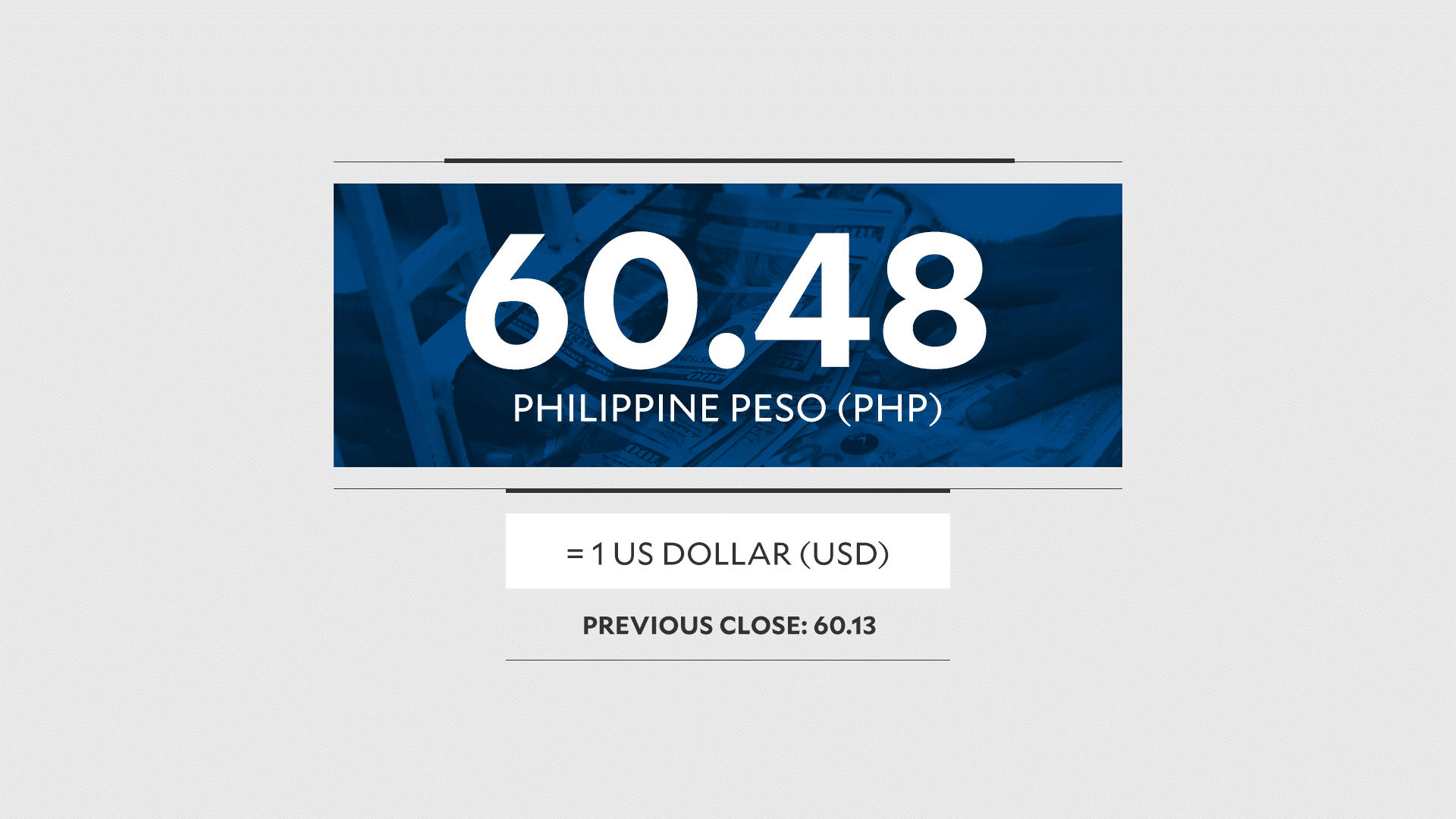 Peso drops on Middle East war jitters