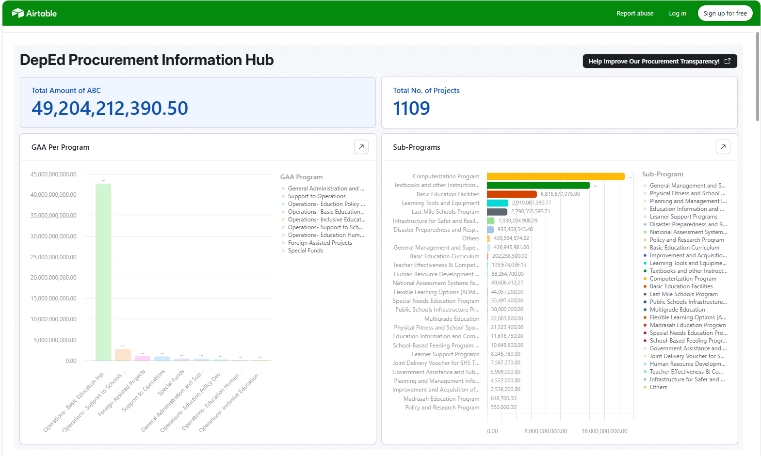 Public can now monitor DepEd projects via new procurement dashboard