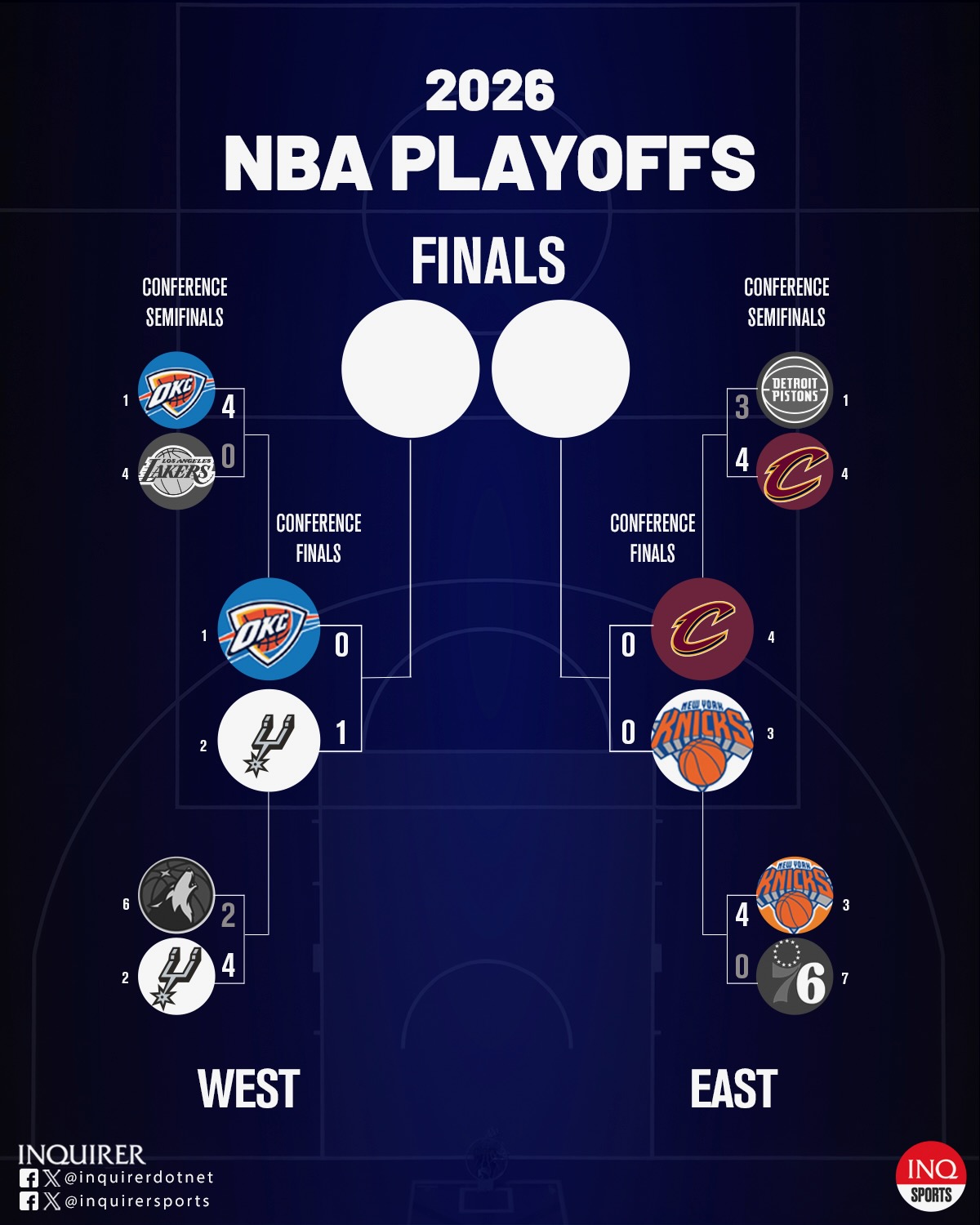 2026 NBA Playoffs bracket