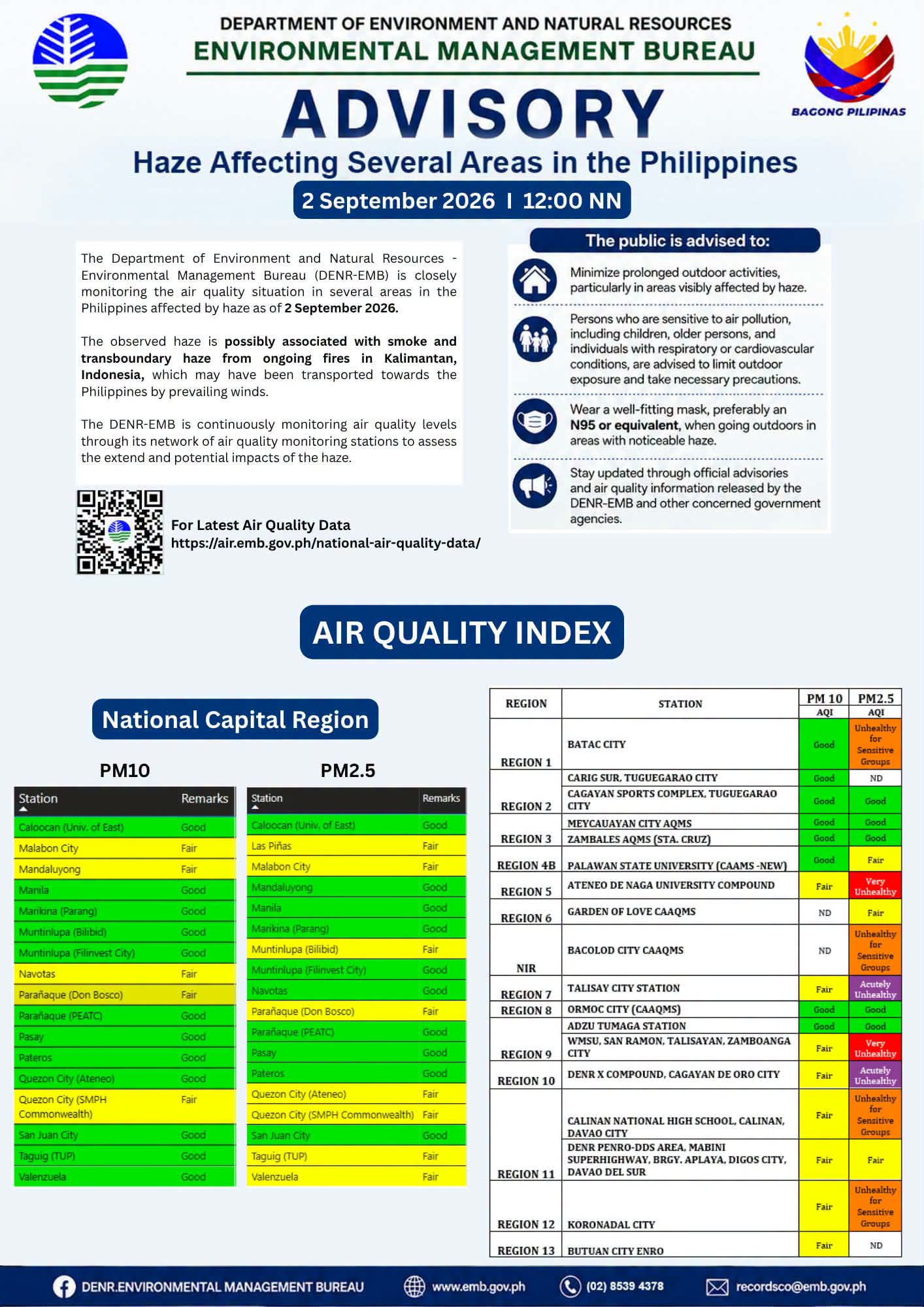Unhealthy air quality blanketing eight areas – DENR