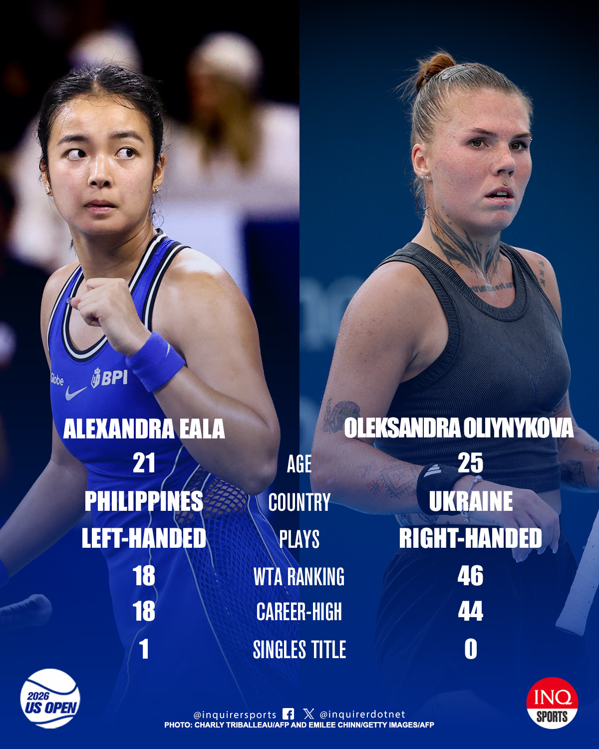  Alex Eala continues her US Open 2026 bid vs Oleksandra Oliynykova in the second round at Louis Armstrong Stadium in New York.