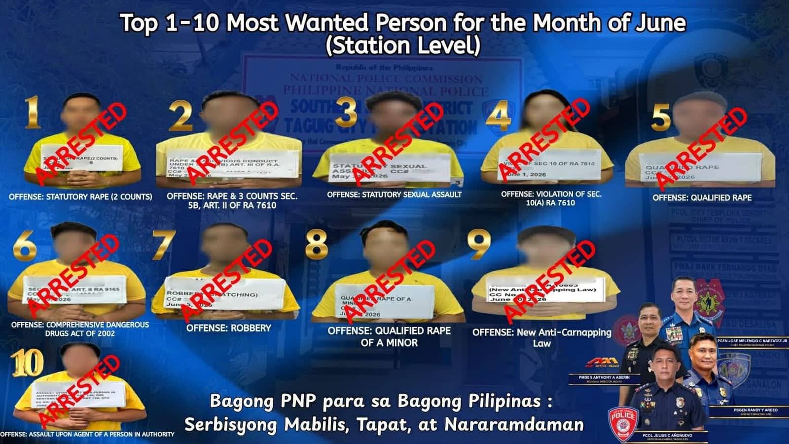 Taguig City police arrests all Top 10 most wanted for the month of June