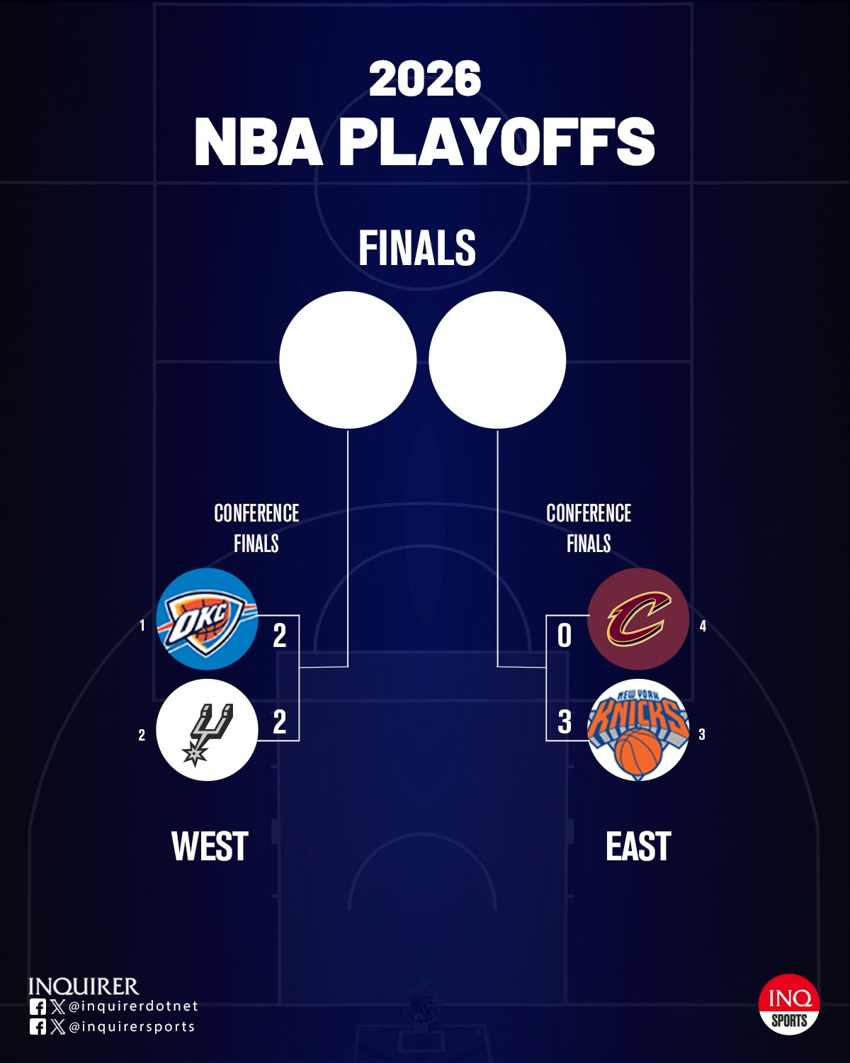 2026 NBA Playoffs bracket NBA scores today