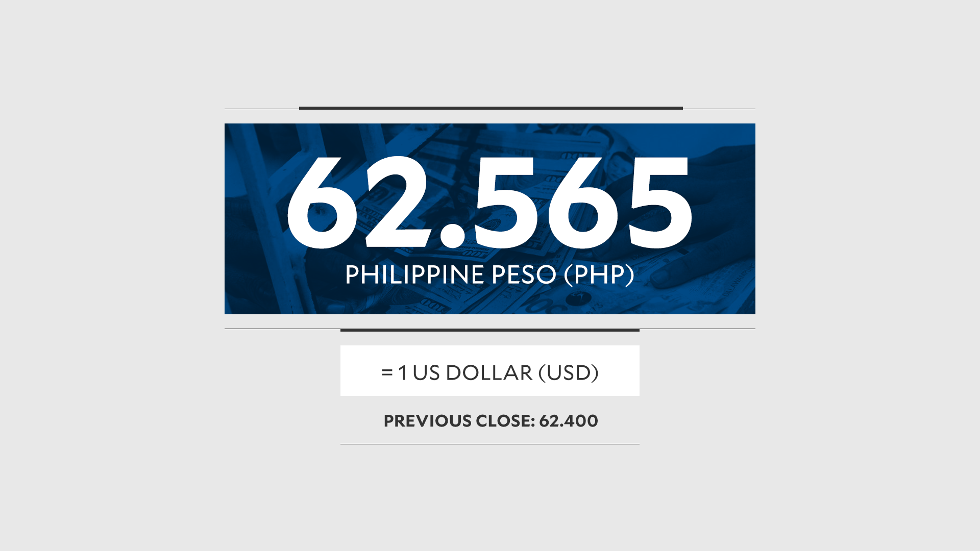 Peso hits fourth straight record low