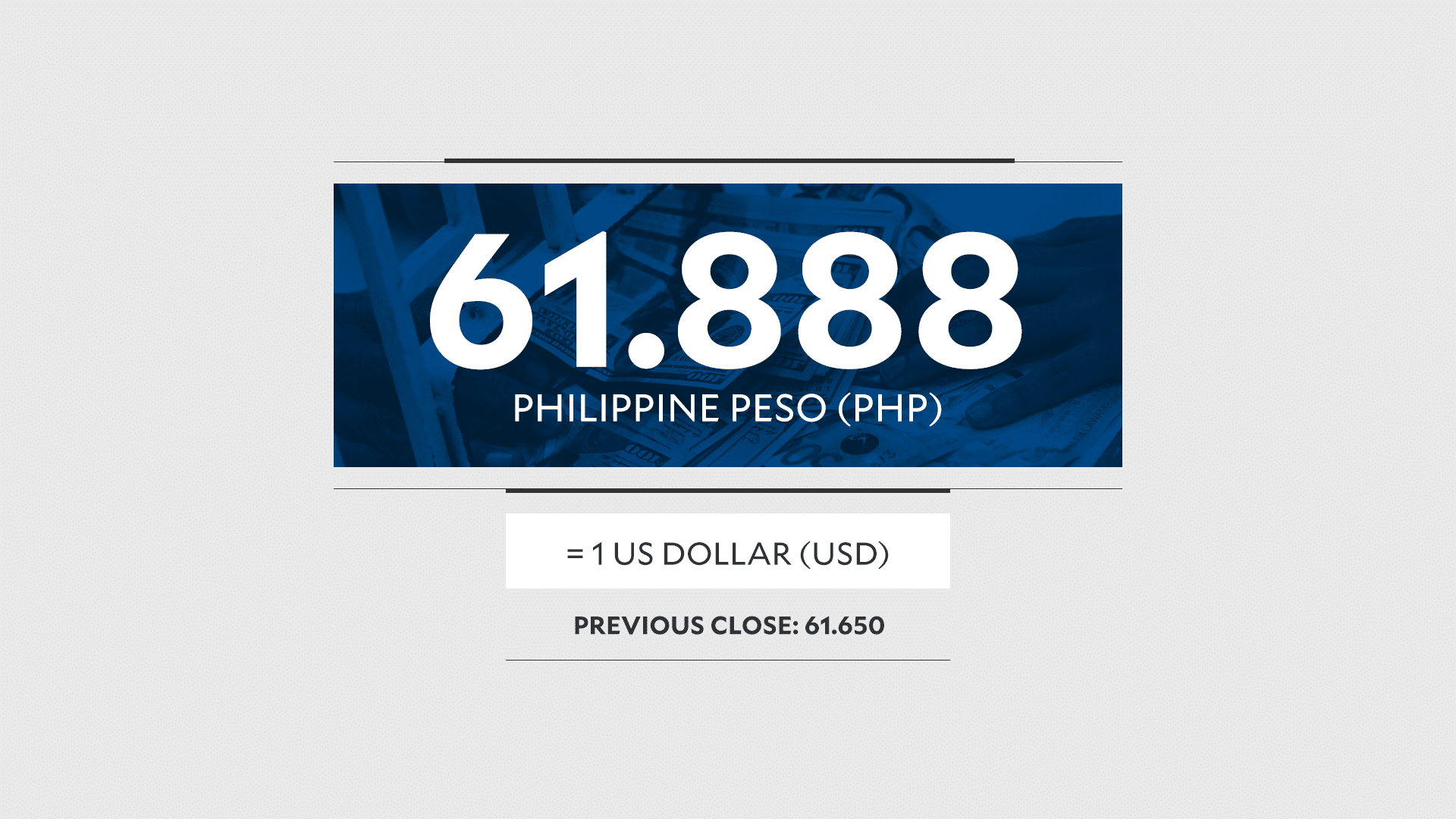 Peso slumps to record close after BSP decision