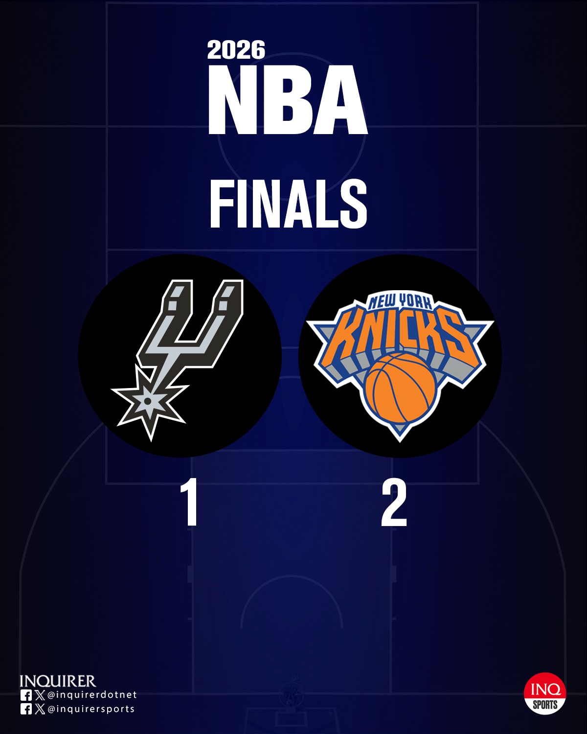 NBA scores today Spurs vs Knicks NBA Finals Game 3