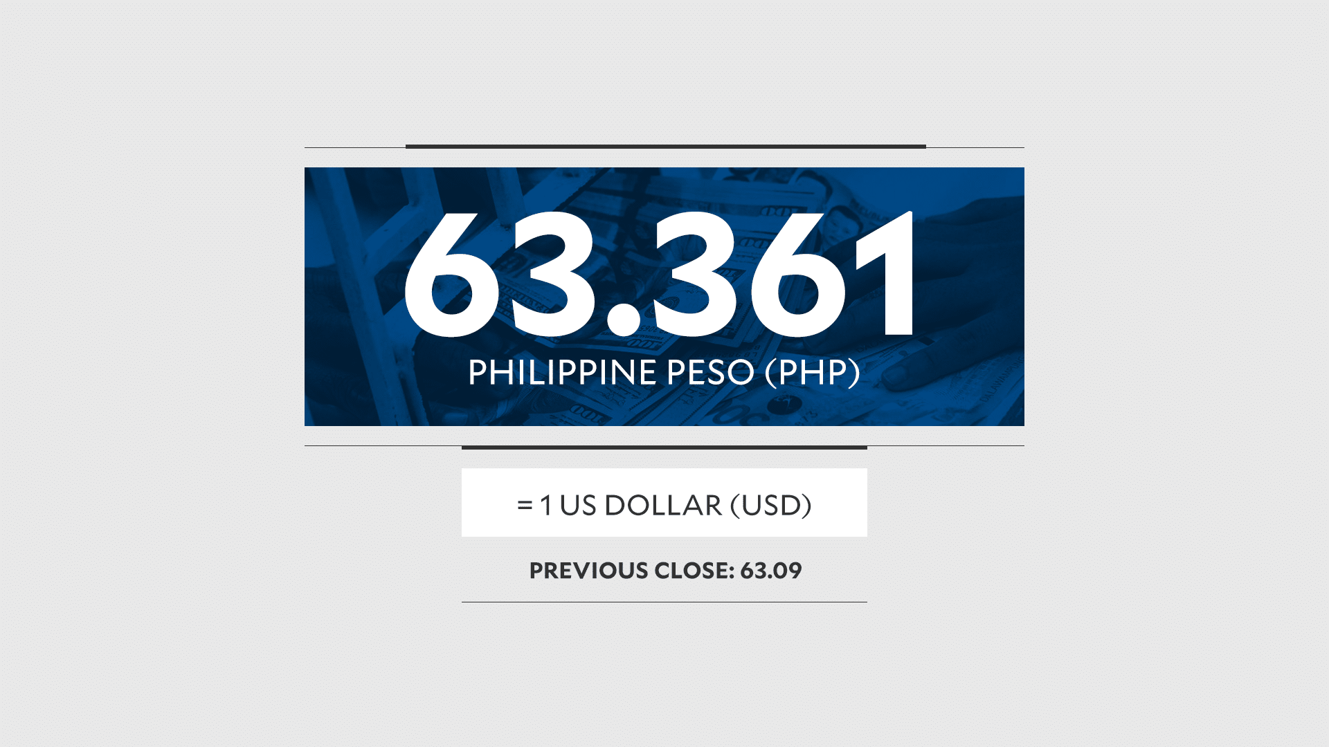 Peso sinks to new low ahead of BSP policy rate setting