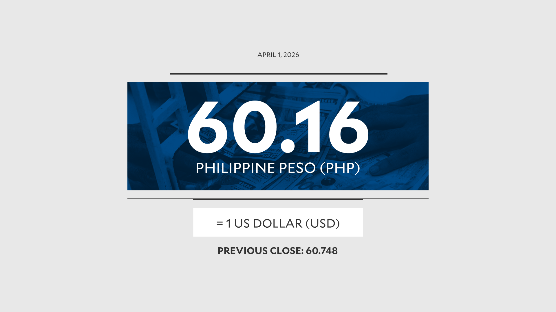 Peso rebounds from record low on hopes for Mideast war deescalation