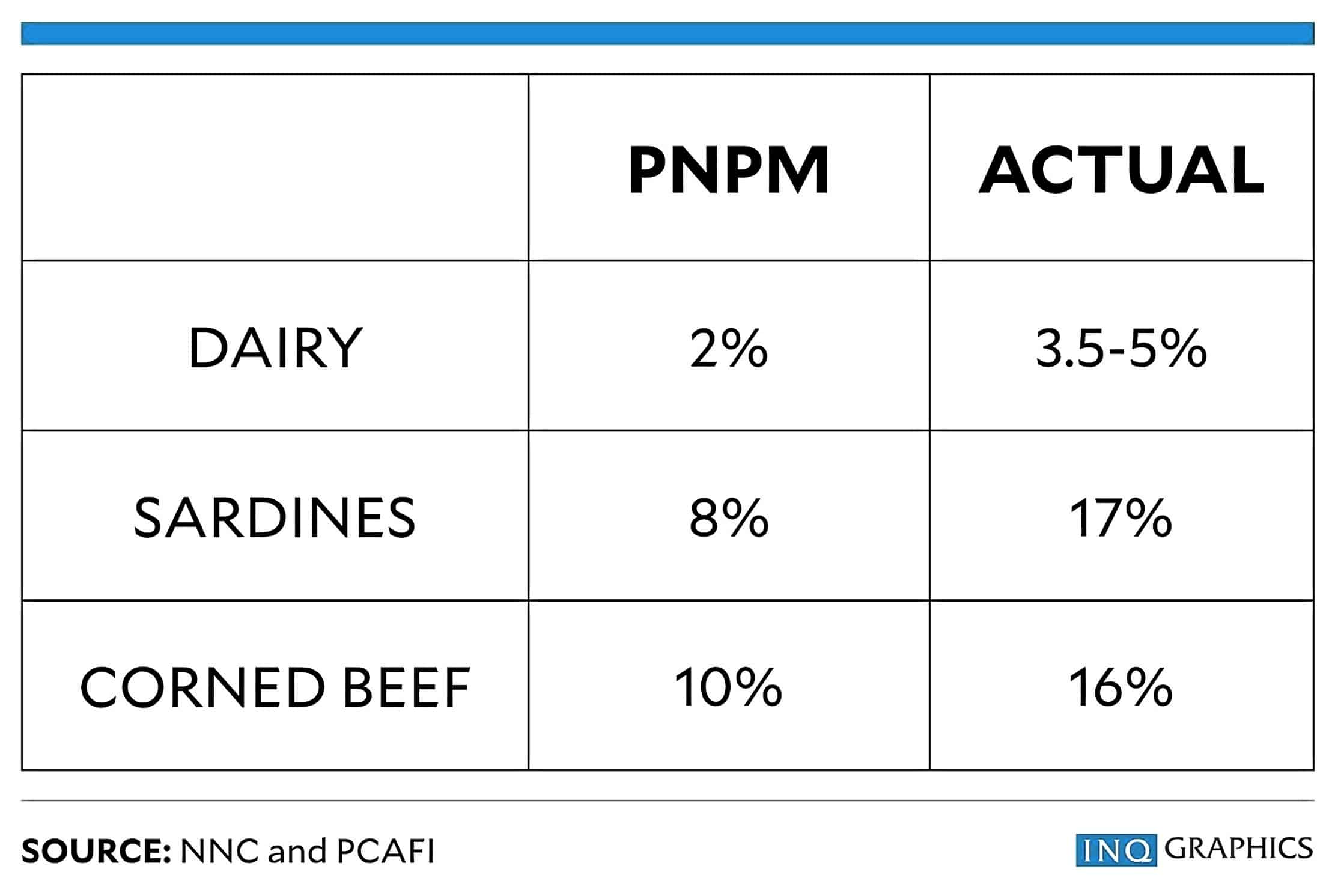 A holistic approach is needed to address nutrition concerns