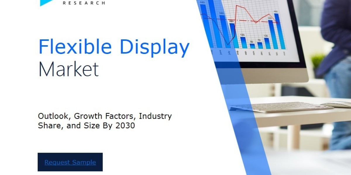 Flexible Display Market Industry Outlook: Forecasting Market Trends and Growth for the Coming Years