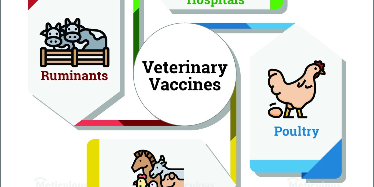 Veterinary Vaccines Market Poised for Steady Growth: Projected CAGR of 6.1% Through 2030