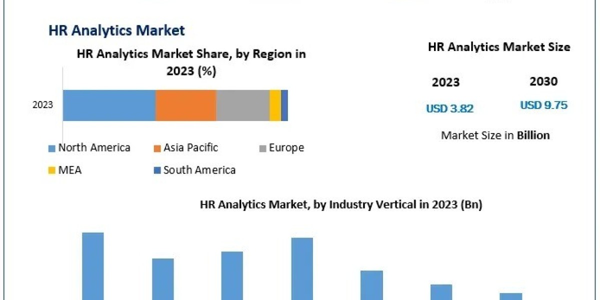 HR Analytics Market Growth 2030: Enhancing Workforce Management