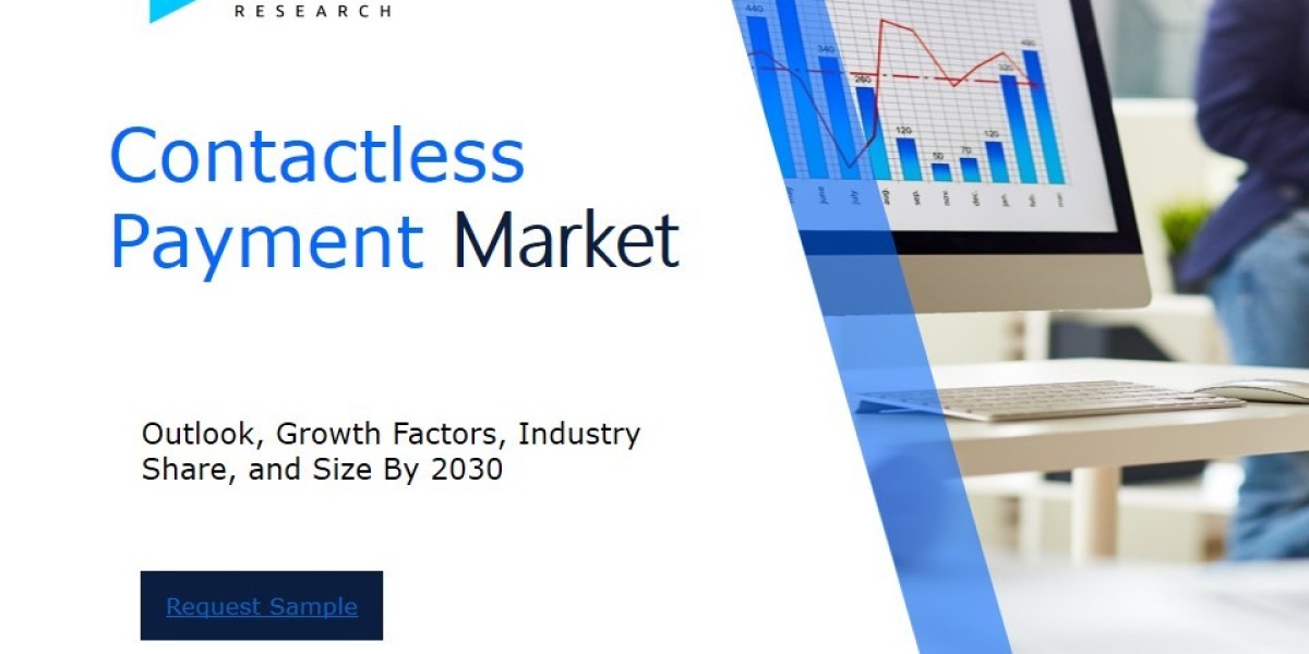 Contactless Payment Market Size and Share Analysis: Key Growth Trends and Projections