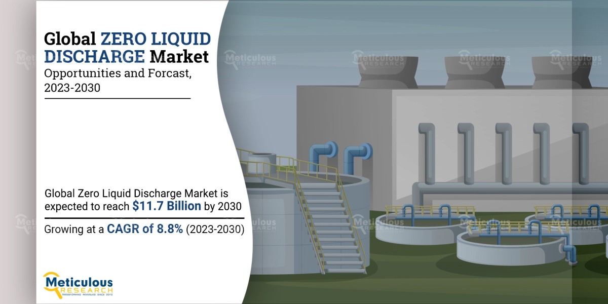 Zero Liquid Discharge Market Set to Reach $11.7 Billion by 2030 with a CAGR of 8.8%