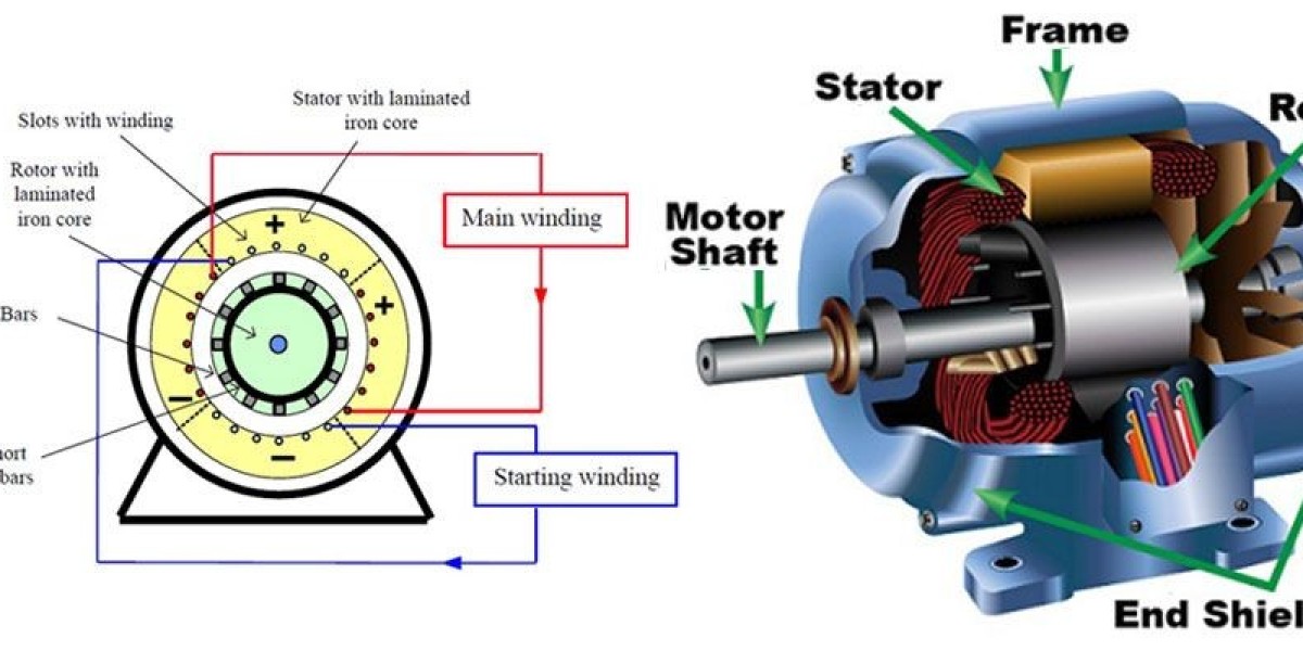 Electric Motors Industry: Advancements in Technology and Rising Demand to Drive Market Growth