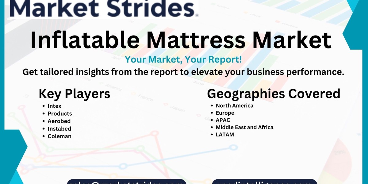 Inflatable Mattress Global Market Overview, Size, Share, Trend and Forecast to 2031 | Market Strides