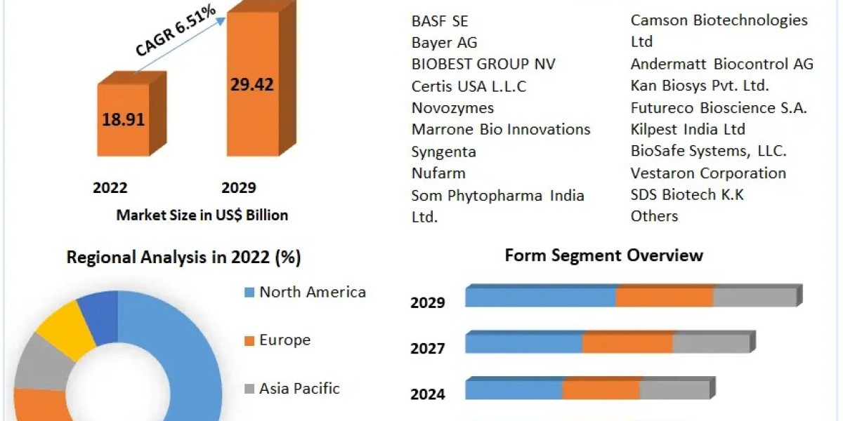 Insecticides Market: Forecasting Growth Amidst Shifting Crop Production Patterns