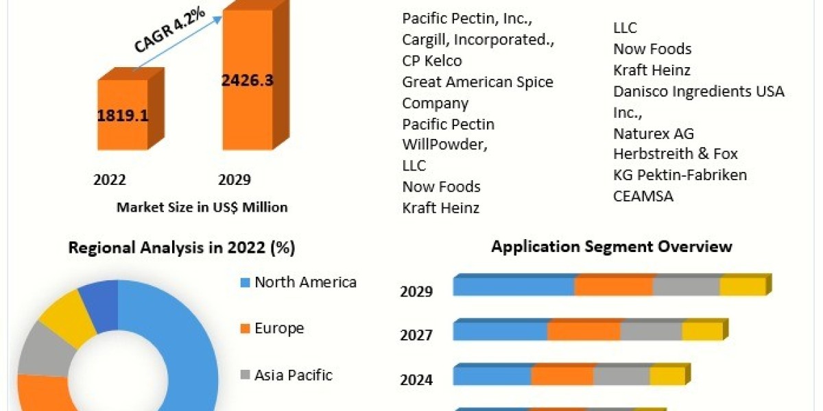 Citrus Texture Revolution: Trends Shaping the Future of Food and Beverages