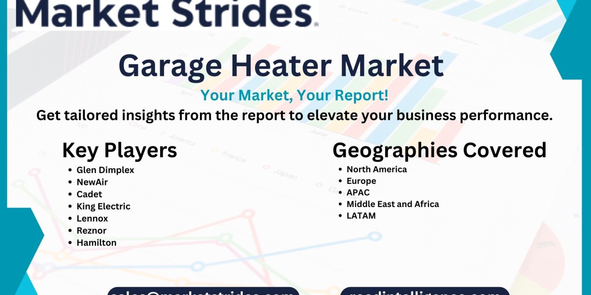 Garage Heater Industry: Growth and Forecast 2031 | Market Strides