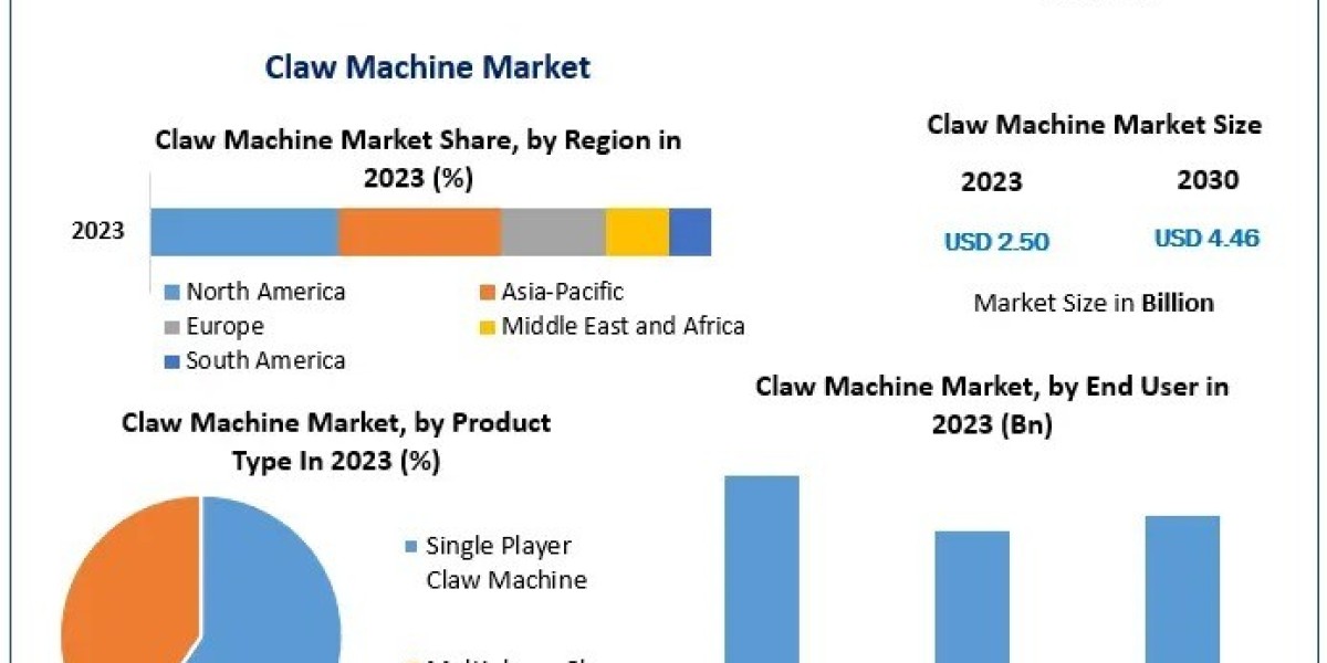 Claw Machine Market Dynamics: Competitive Landscape and Major Industry Players