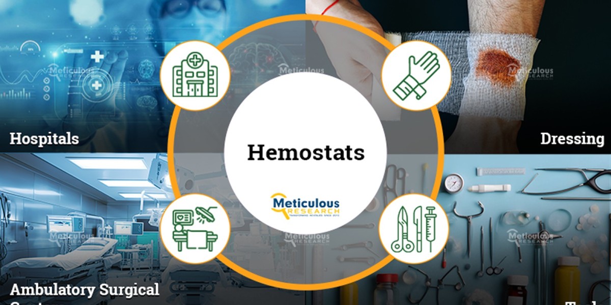 Hemostats Market on the Rise: Projected to Reach $5.32 Billion by 2031