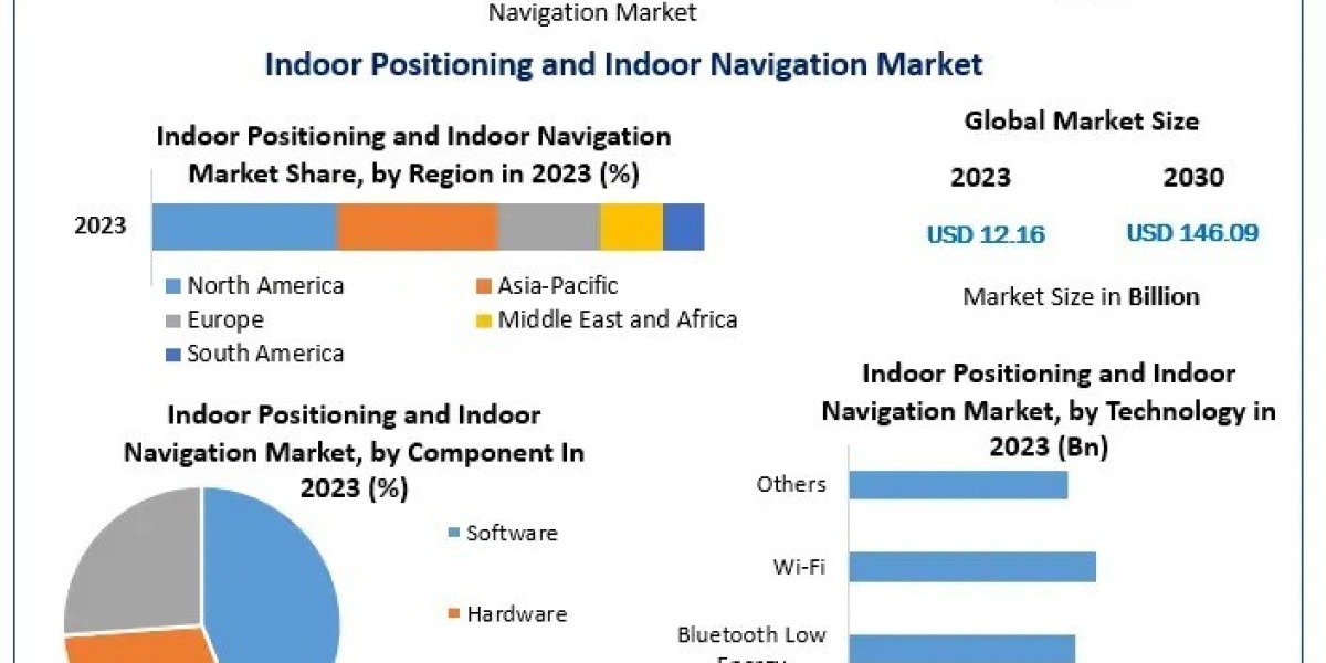 Indoor Positioning and Indoor Navigation Market propelled by the adoption of IoT in smart buildings